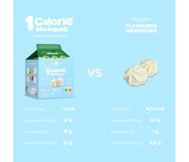 AmerPharma LoCCo 1 kcal Bezy Niskokaloryczne Naturalne - 1503770 - zdjęcie 6